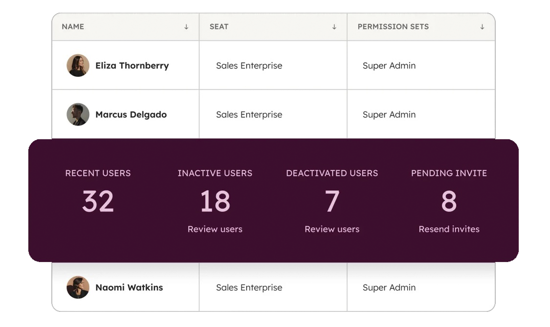 Smart CRM - Team Management