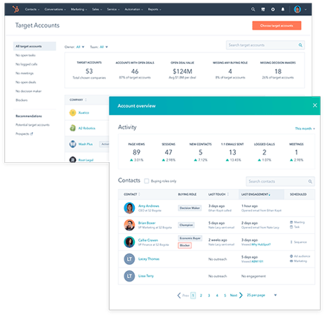Account based marketing HubSpot sales