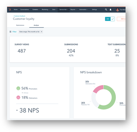 Asiakaspalautejärjestelmä ja asiakastyytyväisyysraportointi HubSpot service