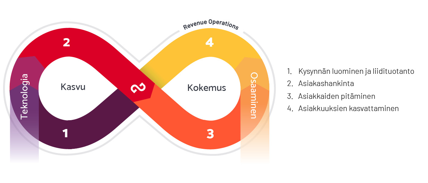 loop-palveluna-1