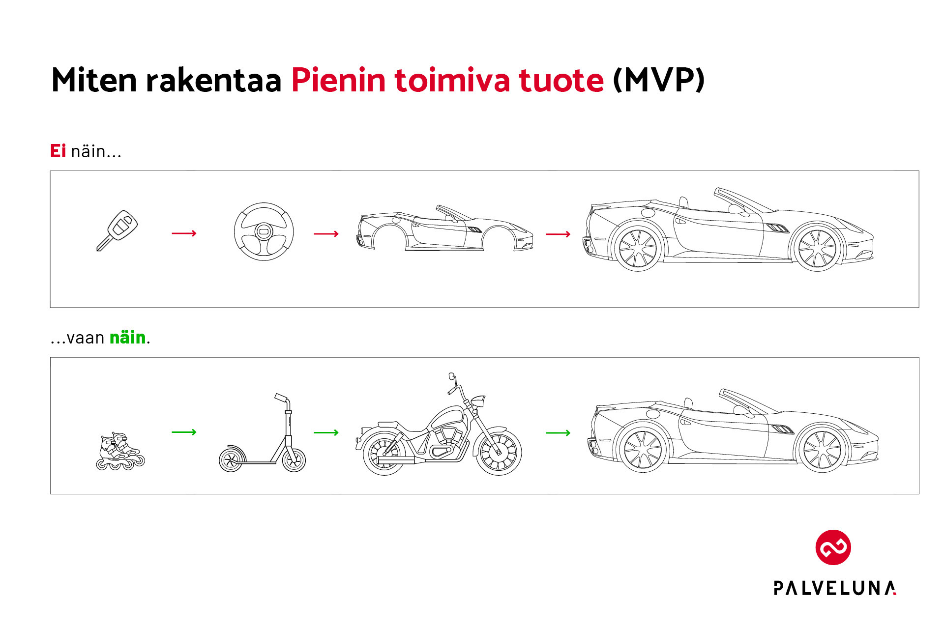 mvp-palveluna